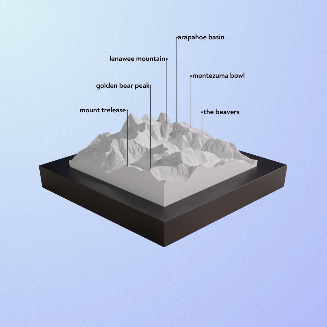 A-Basin & Loveland model.
