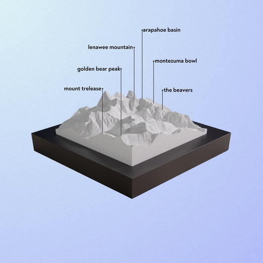 A-Basin & Loveland model.