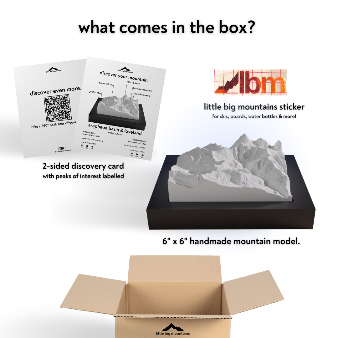 Product packaging with LBM logo, mountain model, and educational materials on a white background