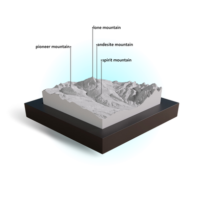 Model of mountains with labels on a white background