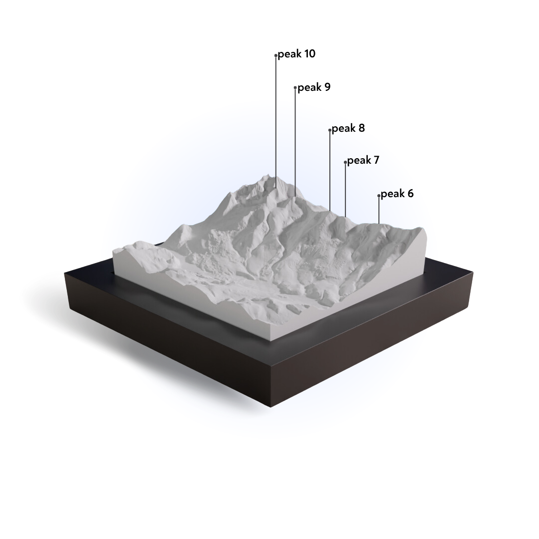 Model of a mountain with labeled peaks on a white background
