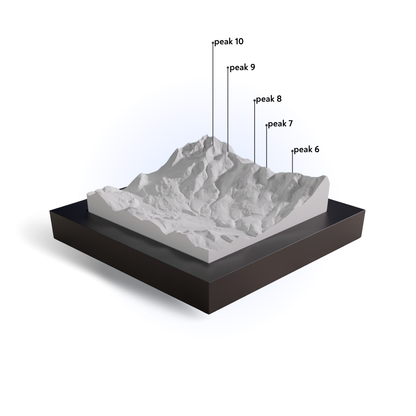 Model of a mountain with labeled peaks on a white background