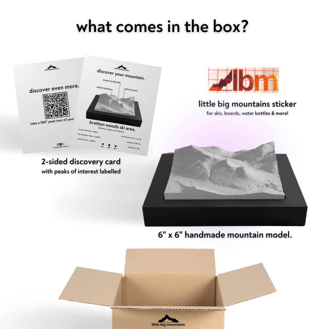 Product packaging with LBM logo, mountain model, and educational materials on a white background