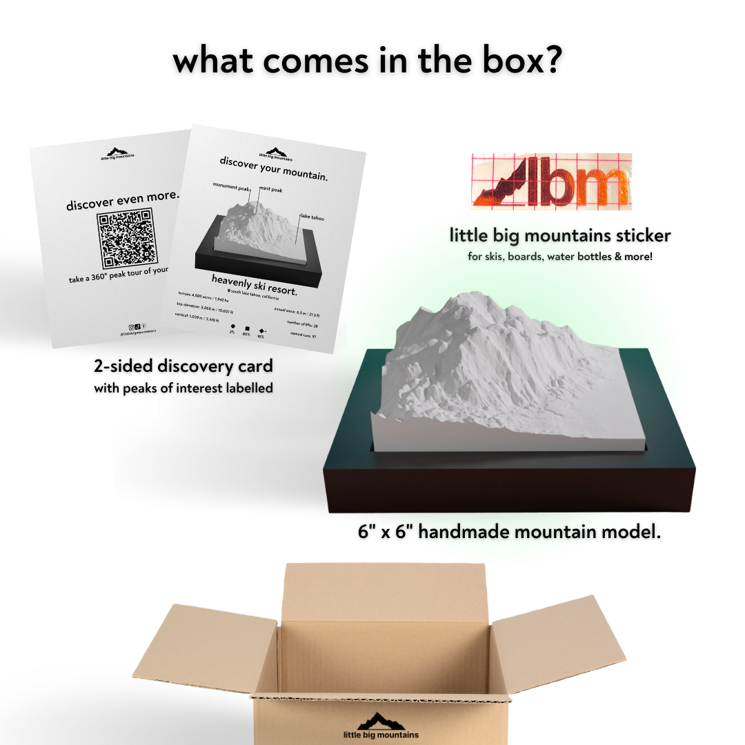 Product packaging with LBM logo, mountain model, and educational materials on a white background