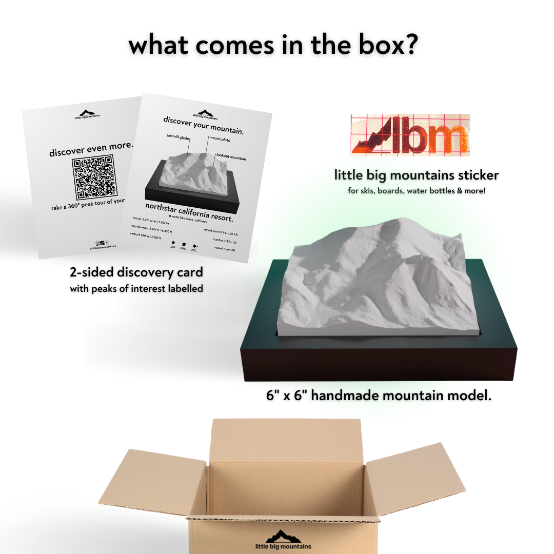 Product packaging with LBM logo, mountain model, and educational materials on a white background