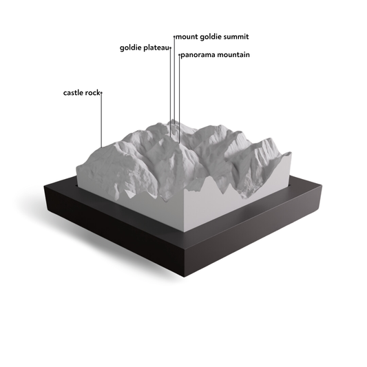 Model of a mountain range with labeled features on a white background