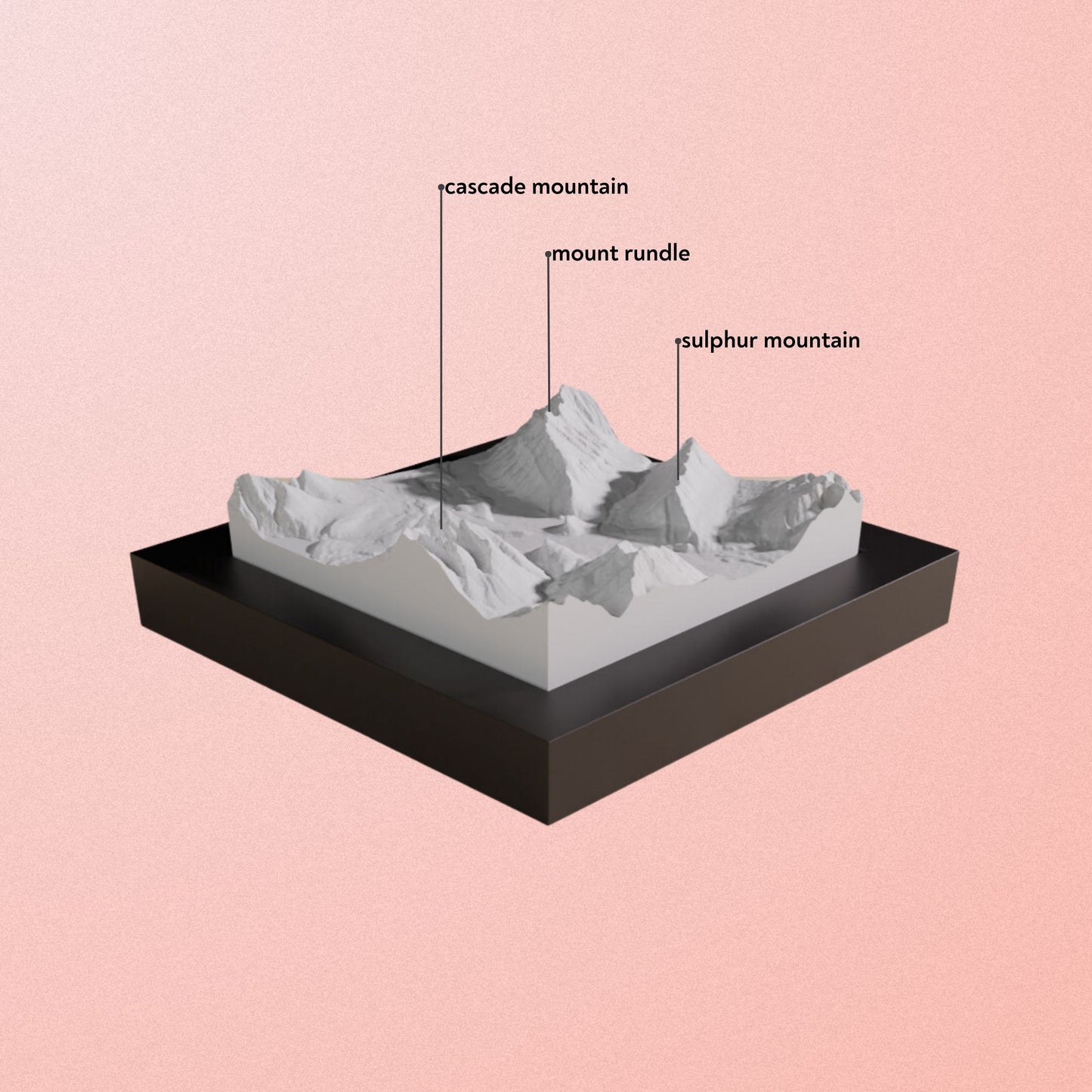 Peaks of Banff model.