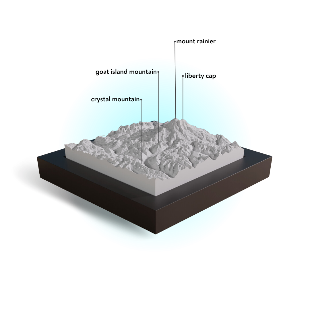 Model of a mountain range with labeled peaks on a white background