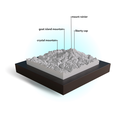 Model of a mountain range with labeled peaks on a white background
