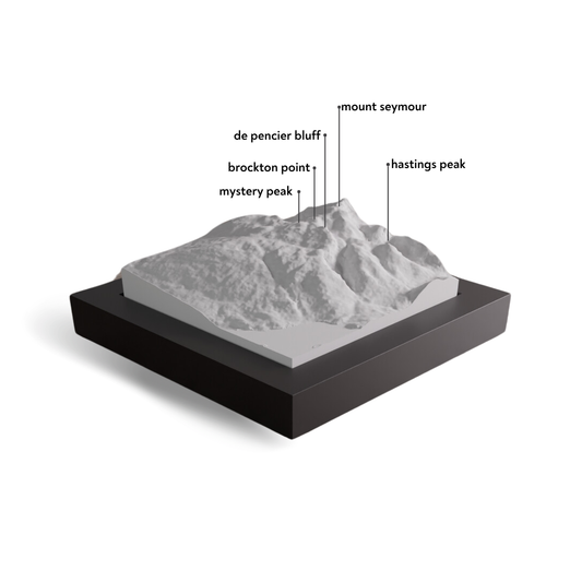 Model of a mountain with labeled peaks on a white background