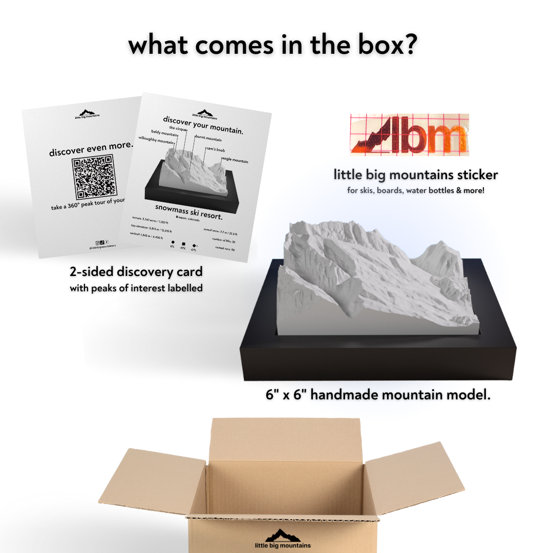Product packaging with LBM logo, mountain model, and educational materials on a white background
