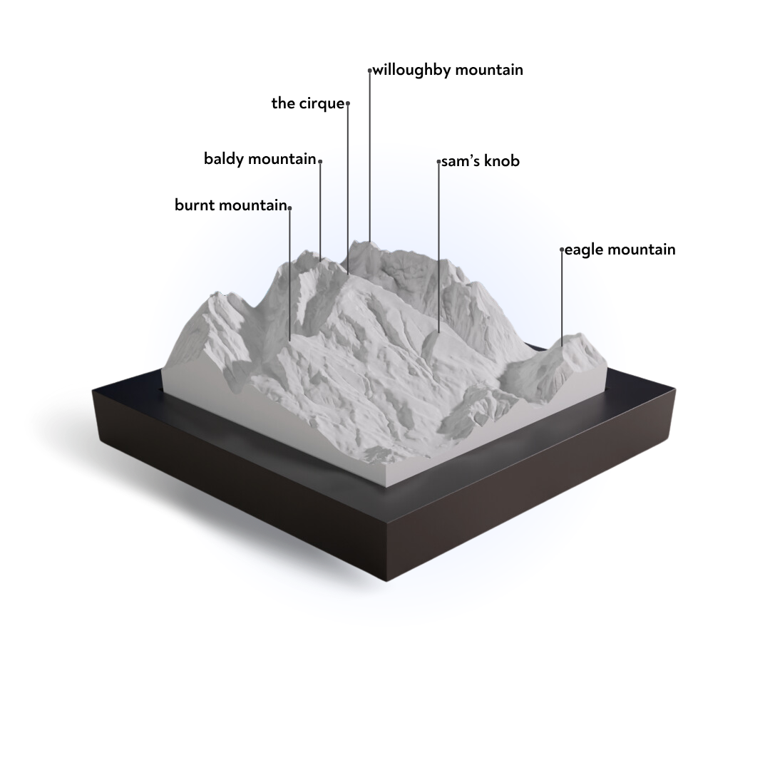 Model of a mountain range with labeled peaks on a white background