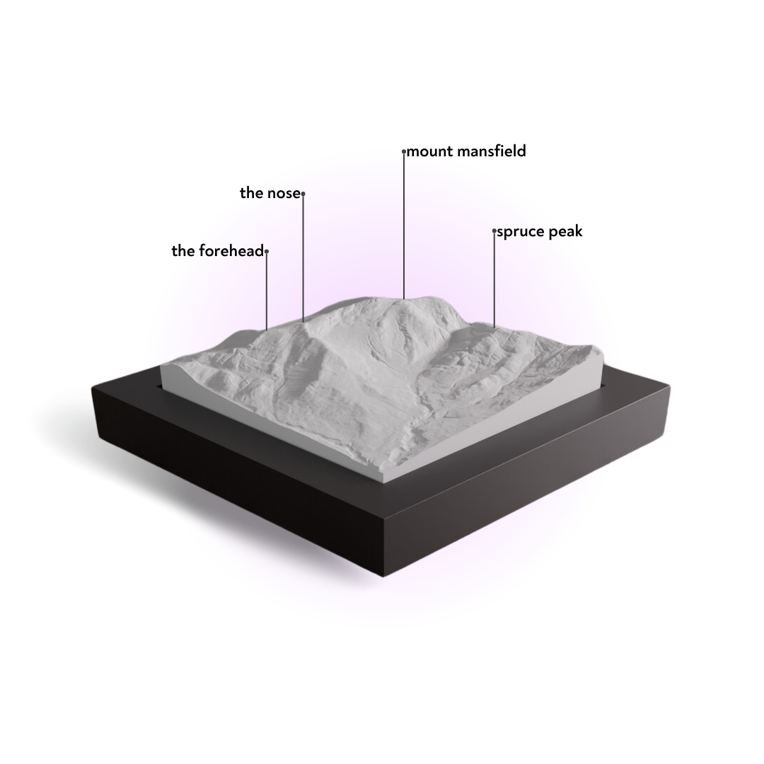 Mountain model with labeled features on a white background