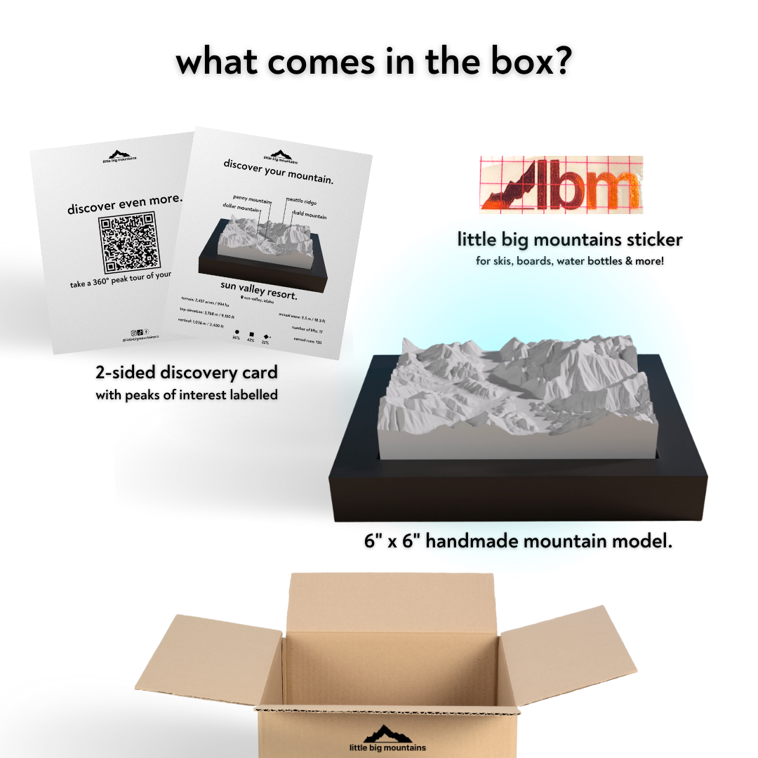 Product packaging with LBM logo, mountain model, and educational materials on a white background