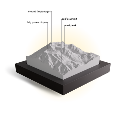 Topographic model of a mountain with labeled features on a white background