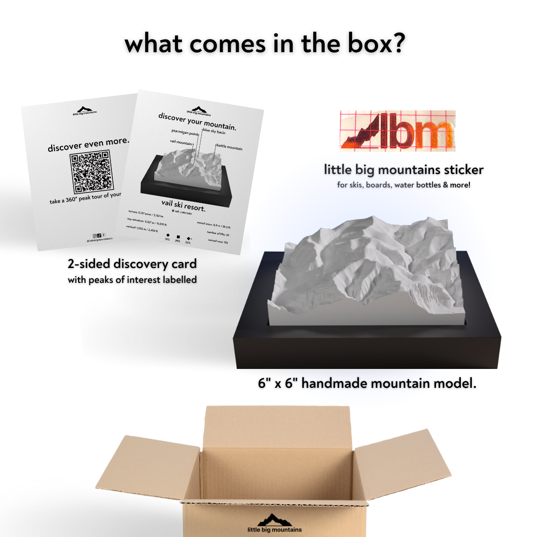 Product packaging with LBM logo, mountain model, and educational materials on a white background