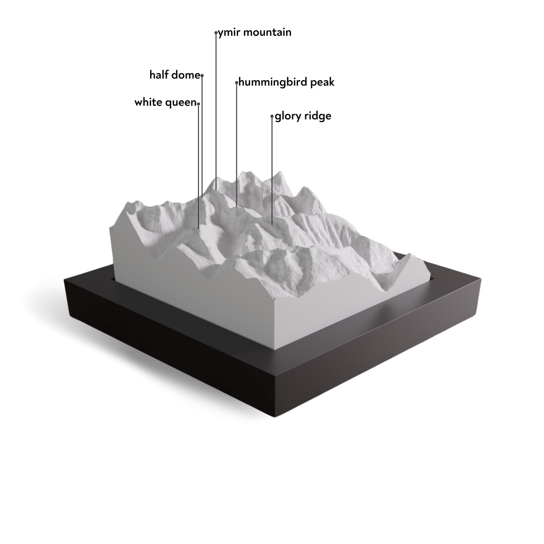 Model of a mountain range with labeled peaks on a white background